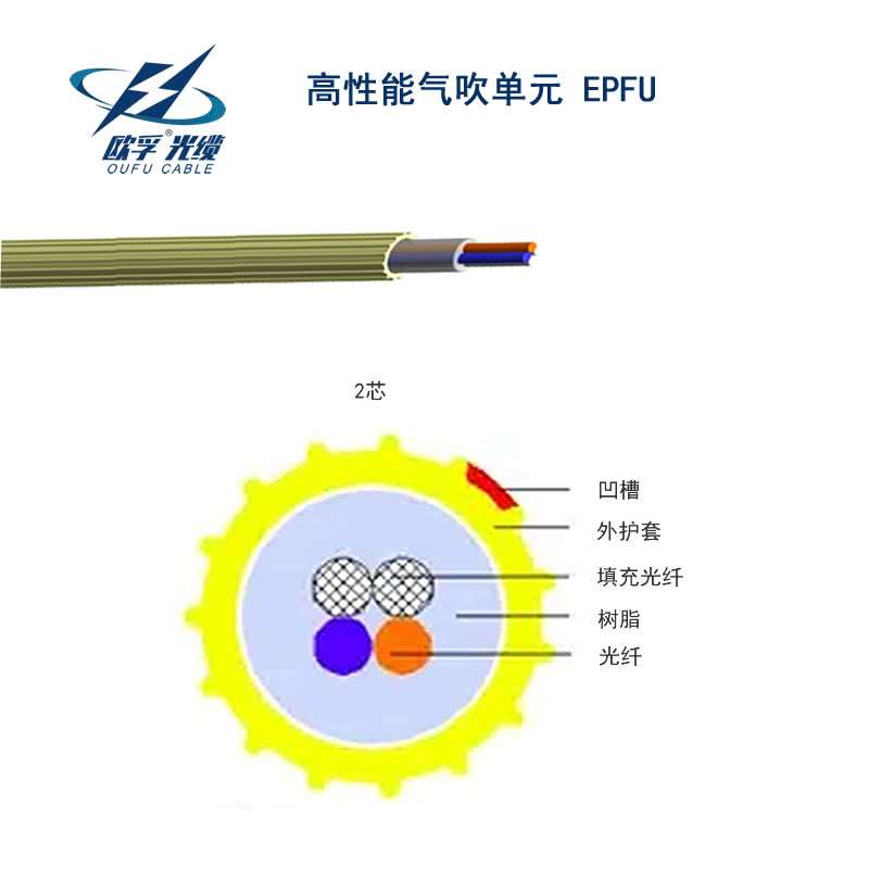 高性能气吹单元 EPFU